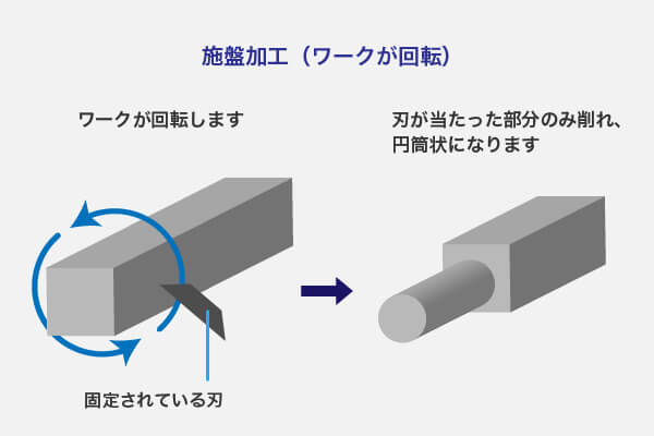 旋盤加工