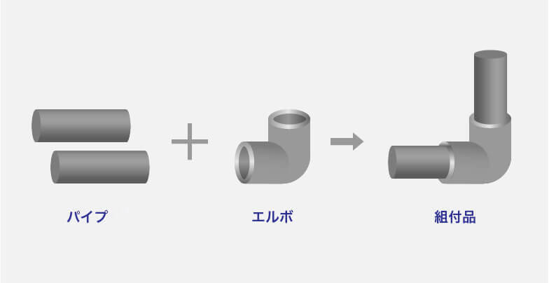 金属パイプをエルボに取り付けるなども可能です