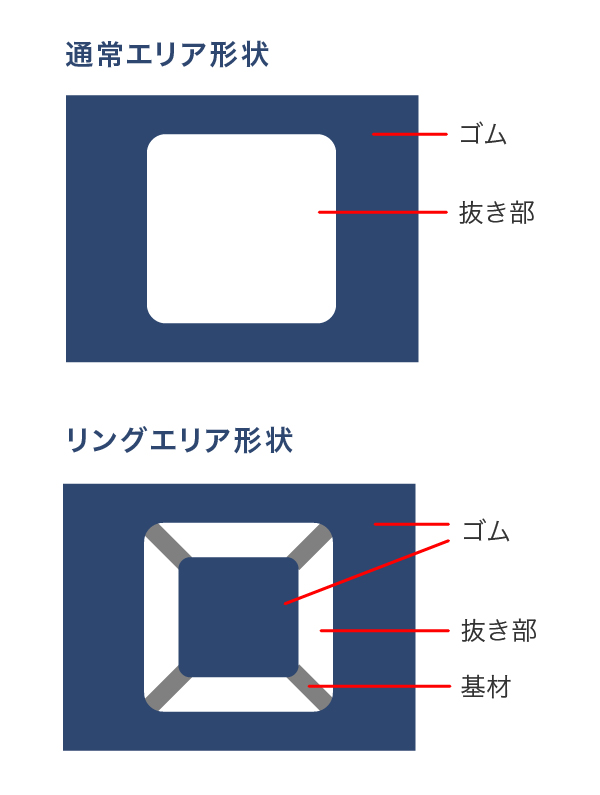 通常のエリア加工とリングエリア加工