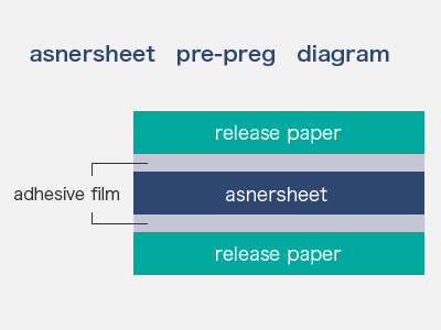 Asner Sheet Pre-Preg