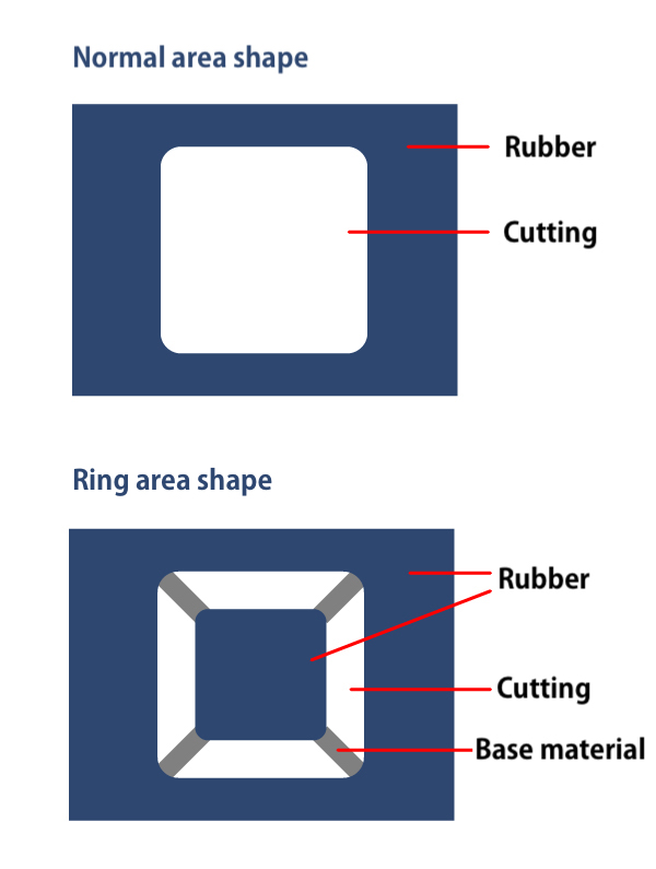 Strength and characteristics of materials used for adhesion